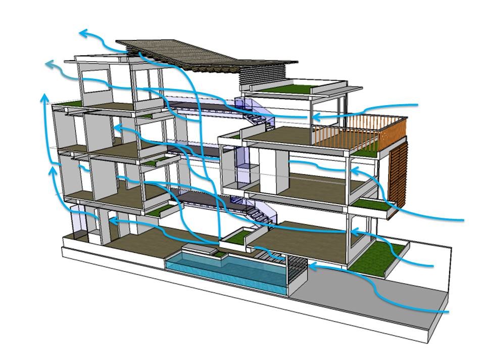 Những kiến trúc sư luôn đưa ra bài toán thông gió tự nhiên tối ưu nhất cho ngội nhà